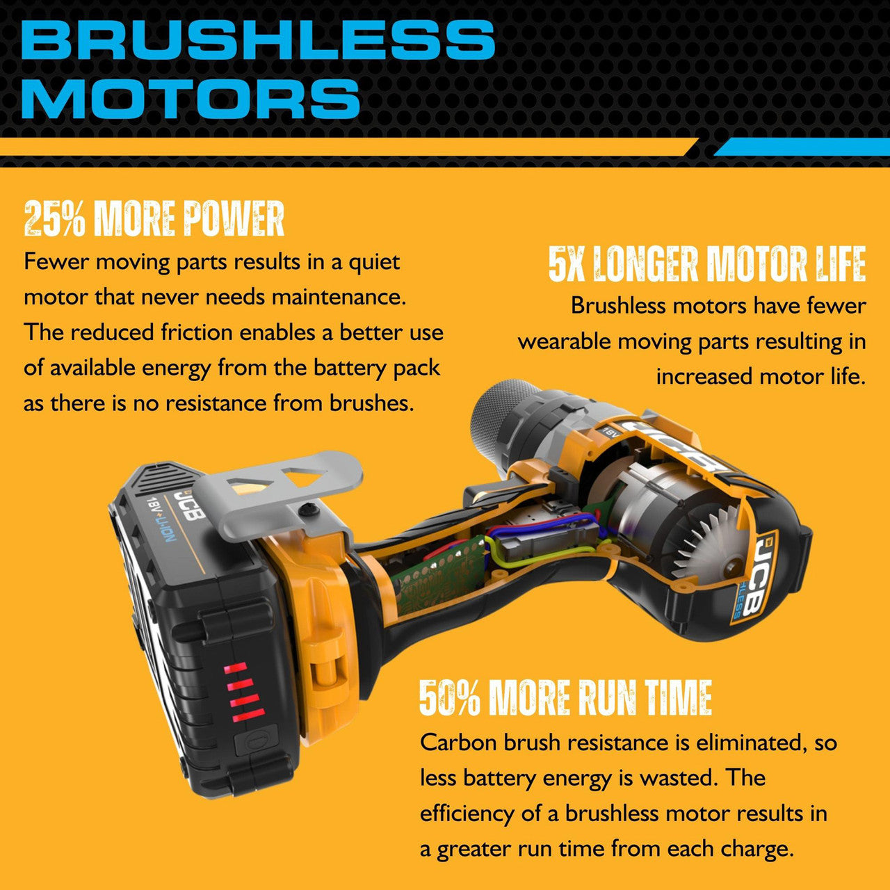 JCB 18V B/L Combi Drill B/L SDS Kit 2x 5.0ah super fast charger in 20" Kit Bag | 21-18BLTPKSDS-5