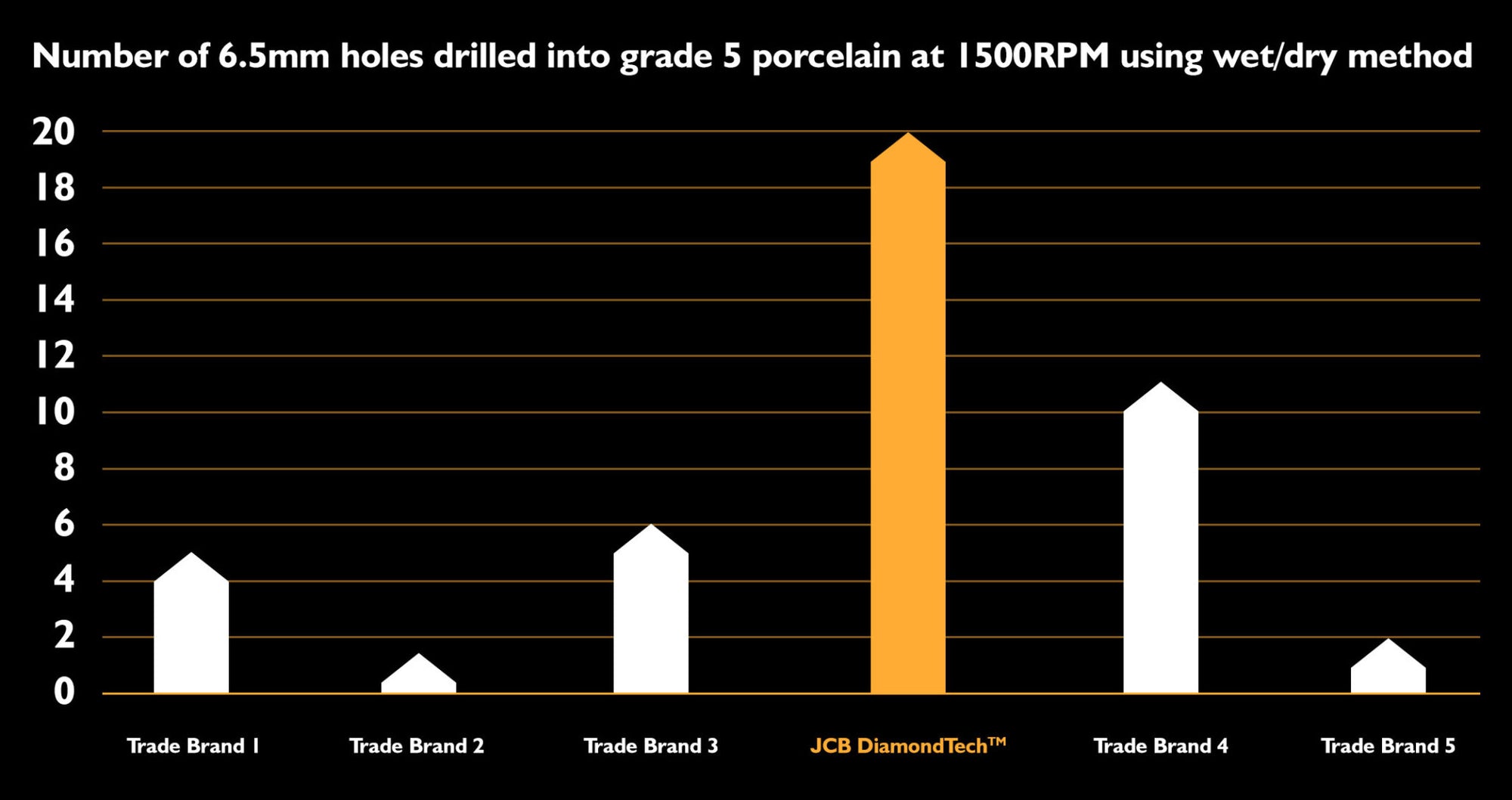 JCB Tools